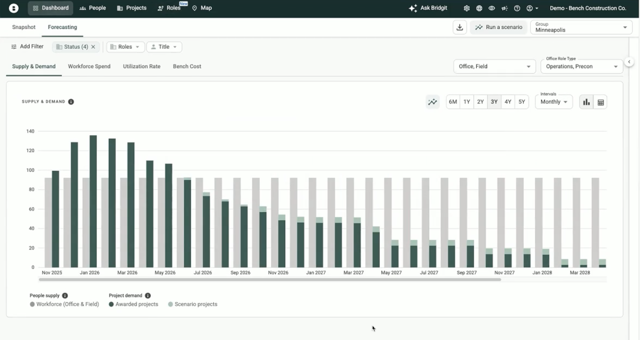 Bridgit poreikio prognozavimas