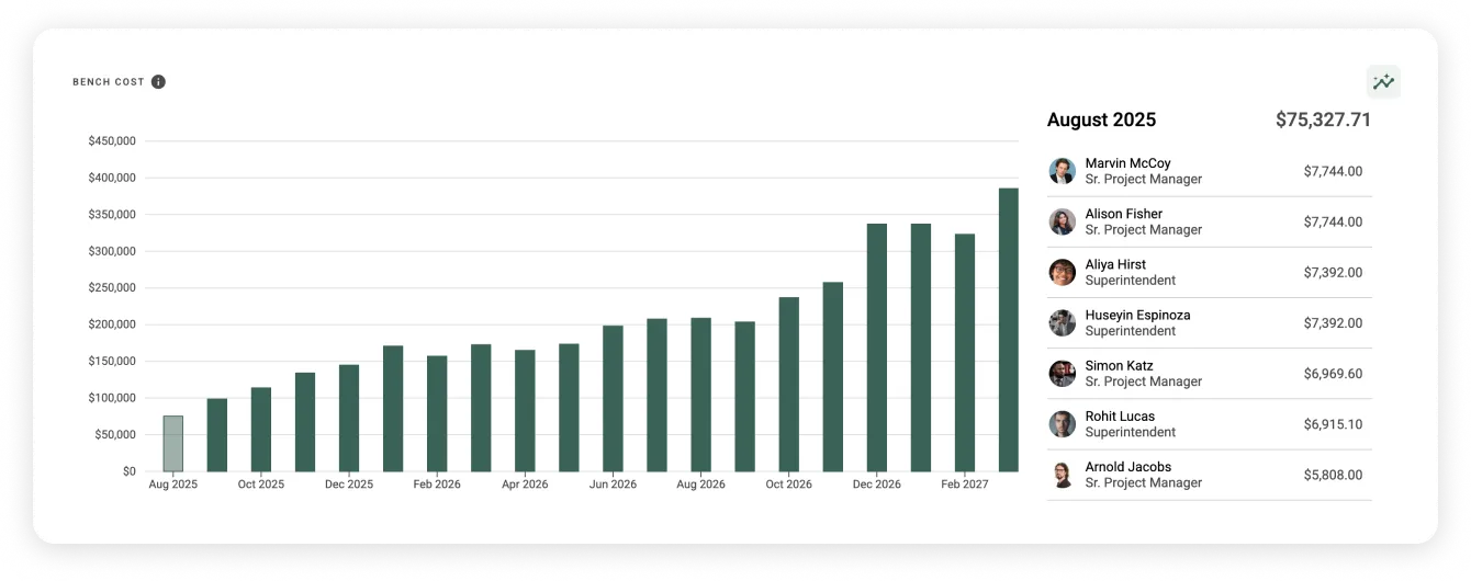 Bridgit prastovų kaina