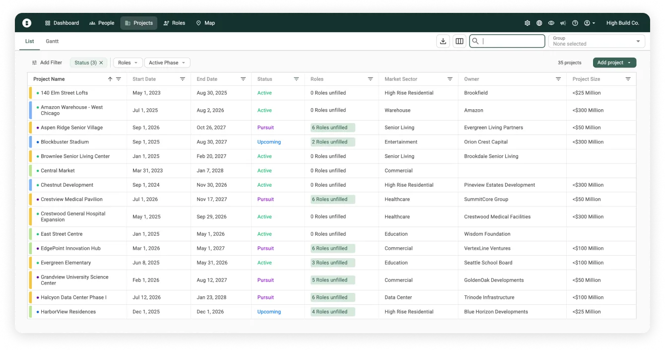 Bridgit projektų sąrašas
