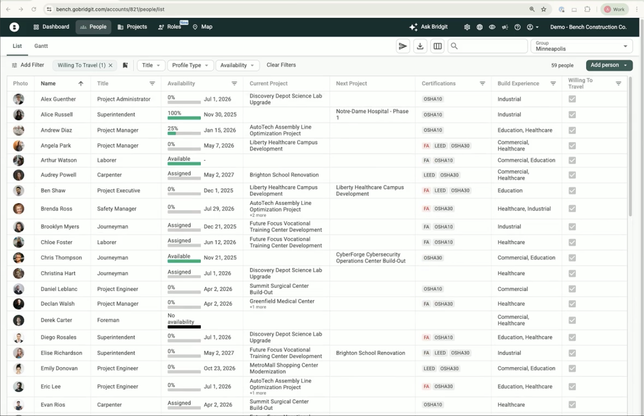 Bridgit darbuotojų sąrašas